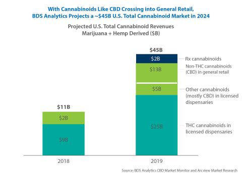 5 Strategies to Win at Retail with Cannabis